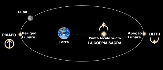 coppia sacra 03
