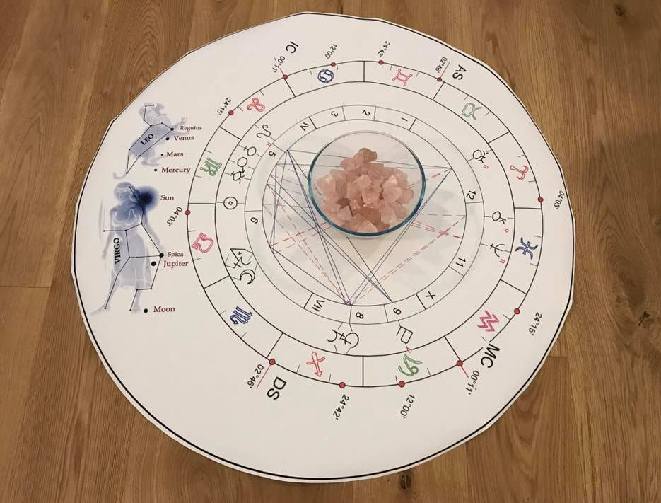 Galleria 1 Astronomologia - Inaugurazione Centro Kundalini - La precessione degli equinozi