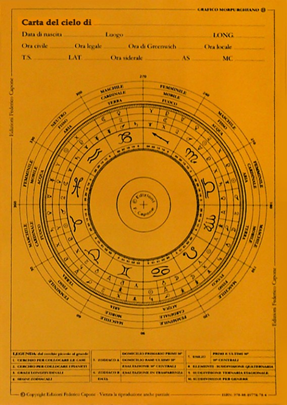 GRAFICO MORPURGHIANO