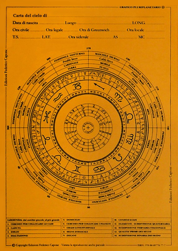 GRAFICO PLURIPLANETARIO